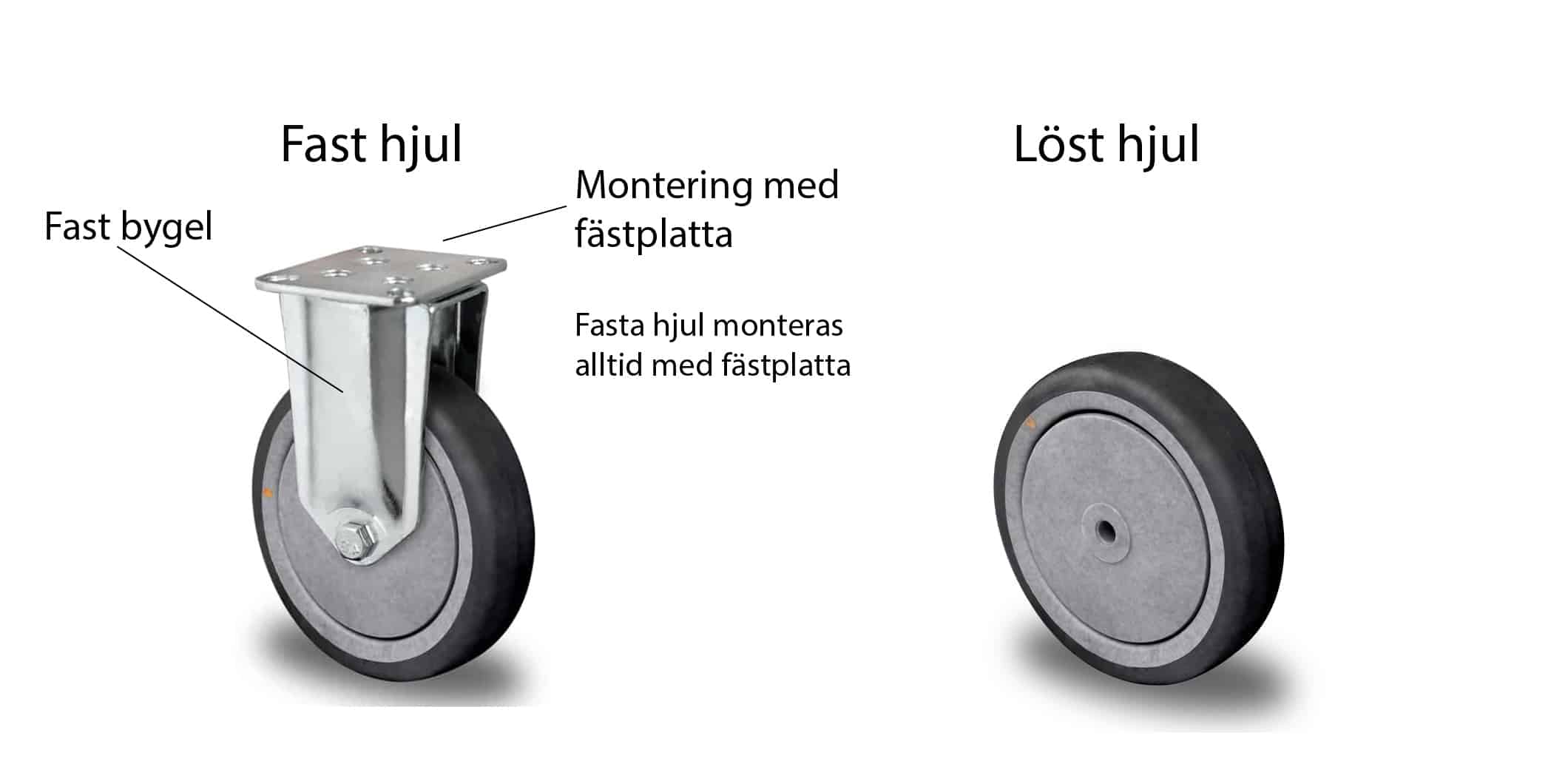 fast hjul og løst transporthjul